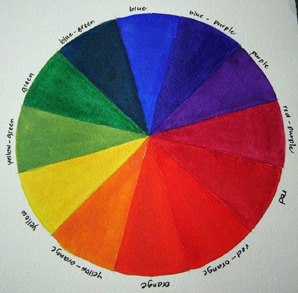colour wheel